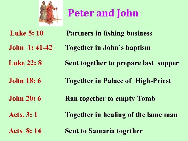 Peter and John Luke 5: 10 Partners in fishing business John 1: 41 -42