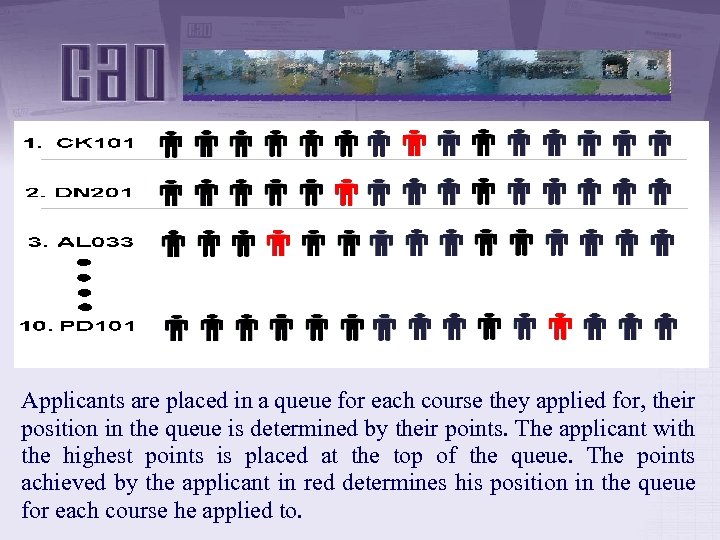 Applicants are placed in a queue for each course they applied for, their position