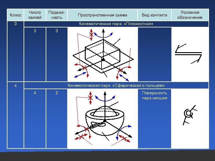 На рисунке изображены пары