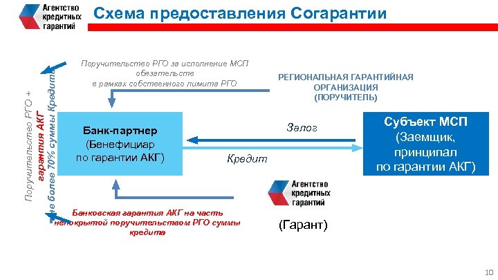 Банковские гарантии схема