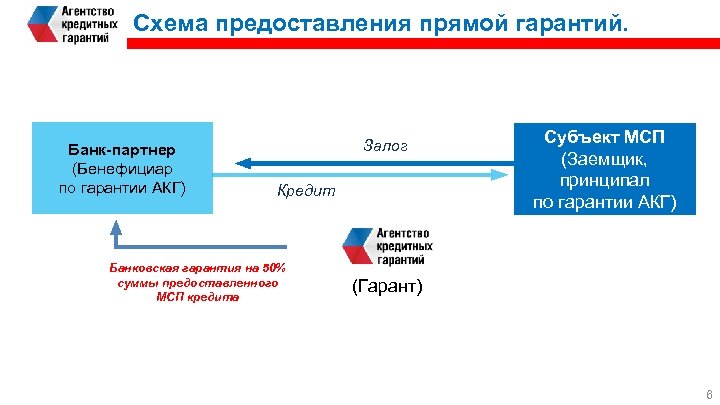 Безусловная банковская гарантия