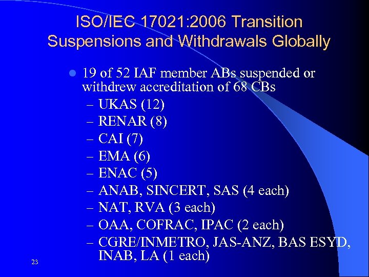 ISO/IEC 17021: 2006 Transition Suspensions and Withdrawals Globally l 23 19 of 52 IAF