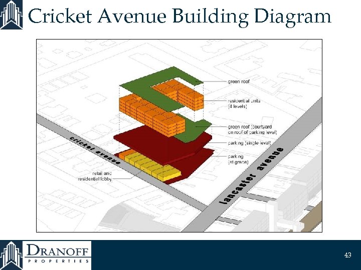 Cricket Avenue Building Diagram 43 