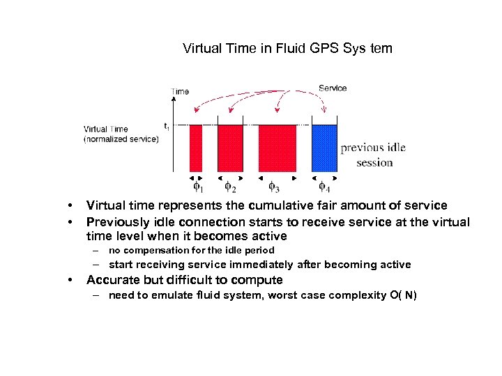 Virtual Time in Fluid GPS Sys tem • • Virtual time represents the cumulative