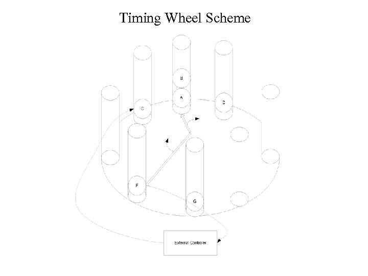 Timing Wheel Scheme 