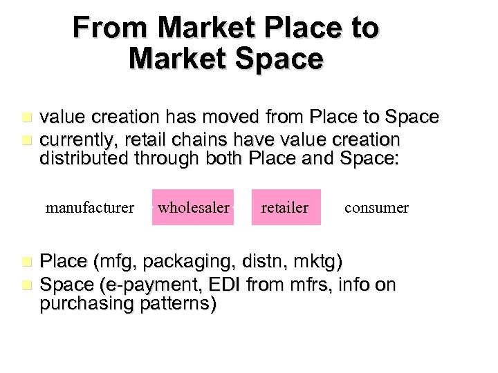 From Market Place to Market Space n n value creation has moved from Place