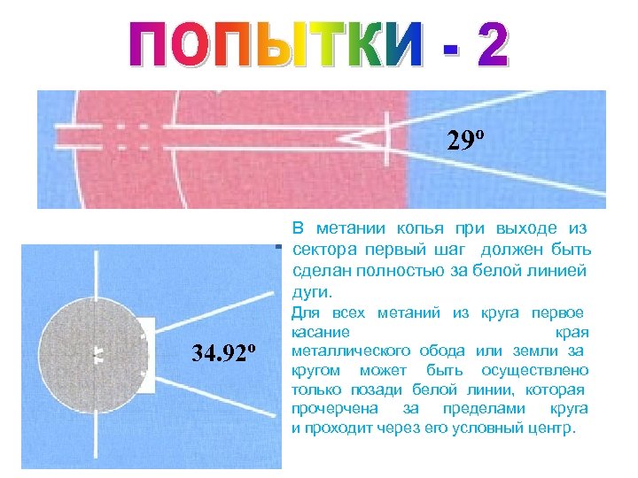 29º В метании копья при выходе из сектора первый шаг должен быть сделан полностью