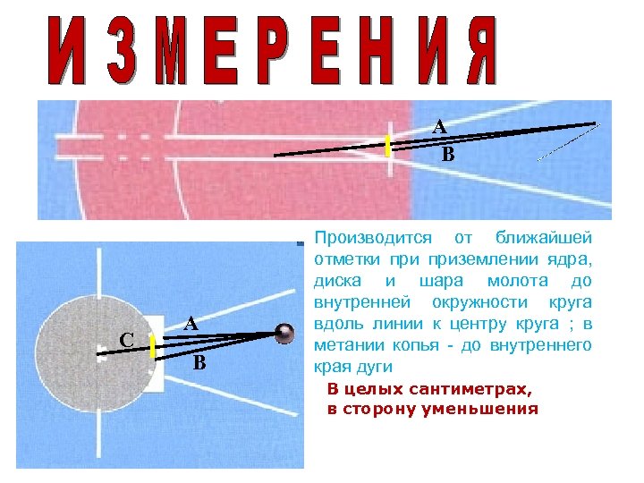 A B C A B Производится от ближайшей отметки приземлении ядра, диска и шара