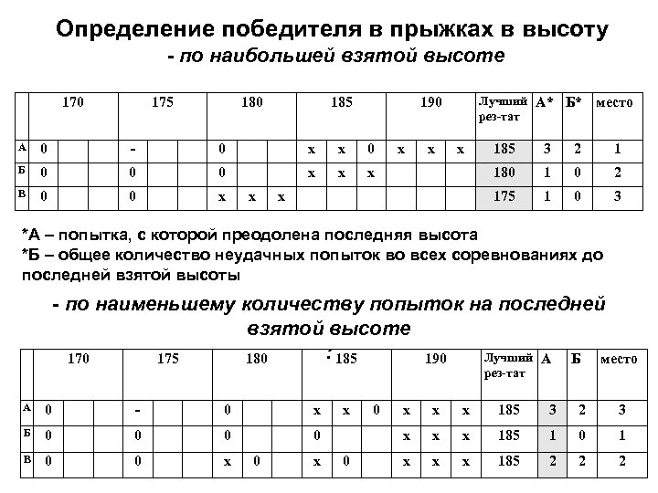 Определение победителя