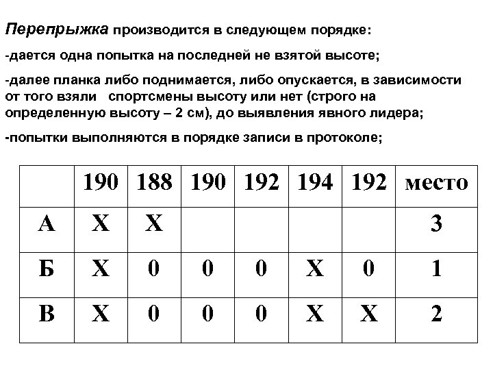 Перепрыжка производится в следующем порядке: -дается одна попытка на последней не взятой высоте; -далее