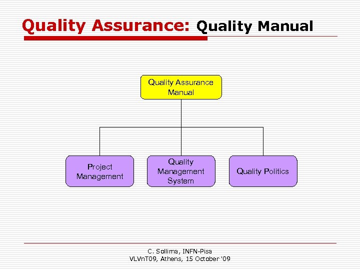 Quality Assurance: Quality Manual Quality Assurance Manual Project Management Quality Management System C. Sollima,