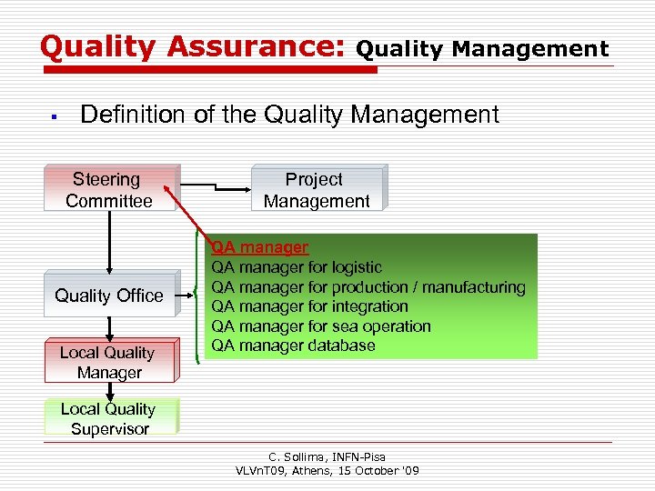 Quality Assurance: § Quality Management Definition of the Quality Management Steering Committee Quality Office