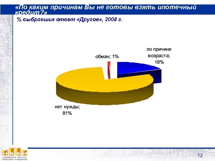  «По каким причинам Вы не готовы взять ипотечный кредит? » % выбравших ответ
