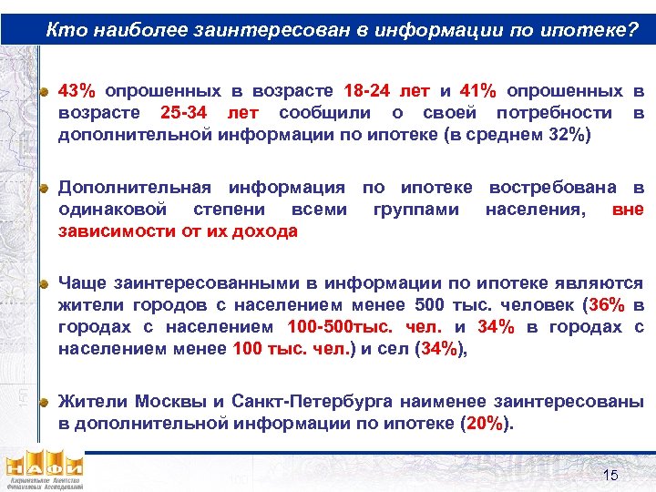Кто наиболее заинтересован в информации по ипотеке? 43% опрошенных в возрасте 18 -24 лет