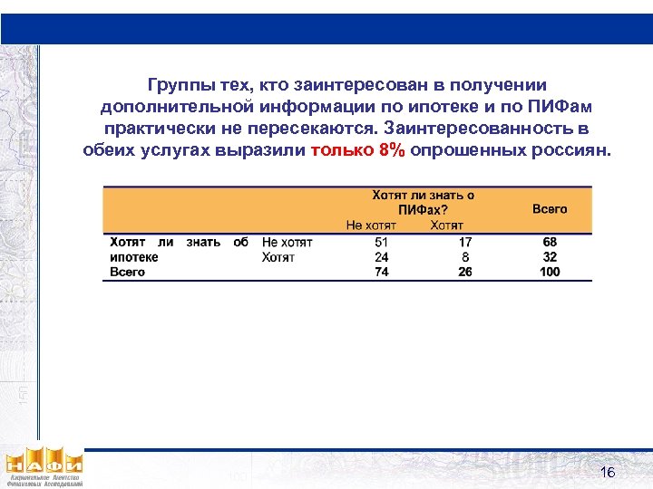 Группы тех, кто заинтересован в получении дополнительной информации по ипотеке и по ПИФам практически