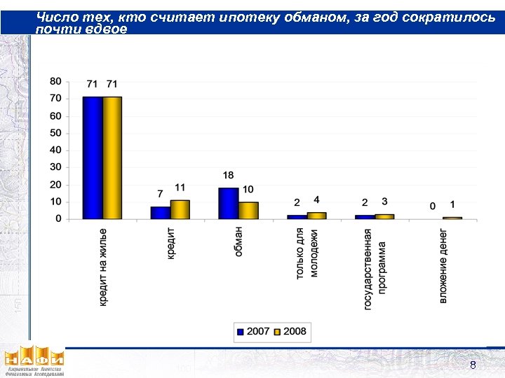 Число тех, кто считает ипотеку обманом, за год сократилось почти вдвое 8 