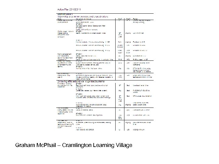Graham Mc. Phail – Cramlington Learning Village 