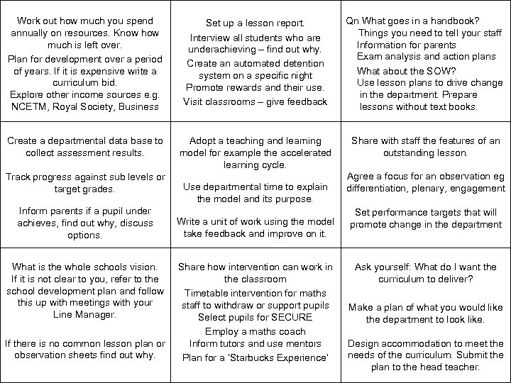 Work out how much you spend annually on resources. Know how much is left