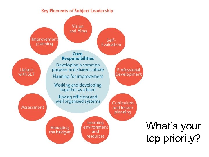 What’s your top priority? 