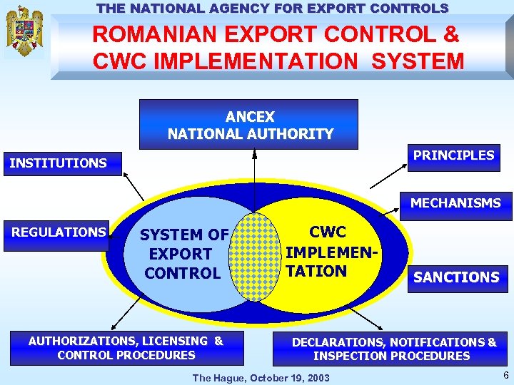 THE NATIONAL AGENCY FOR EXPORT CONTROLS ROMANIAN EXPORT CONTROL & CWC IMPLEMENTATION SYSTEM ANCEX