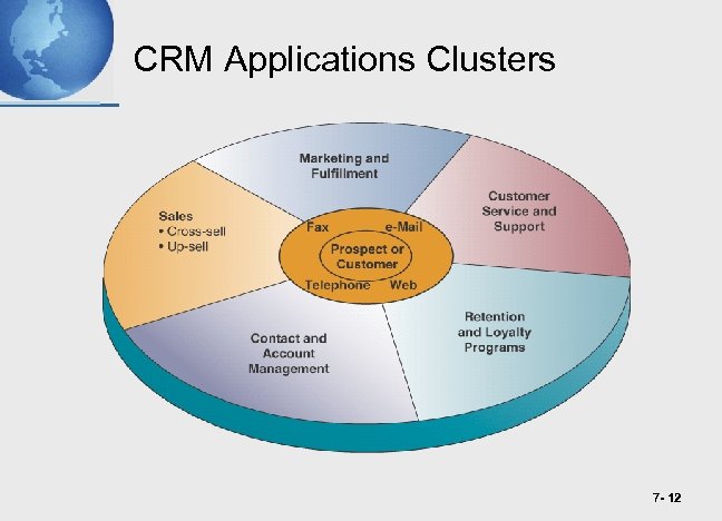 CRM Applications Clusters 7 - 12 