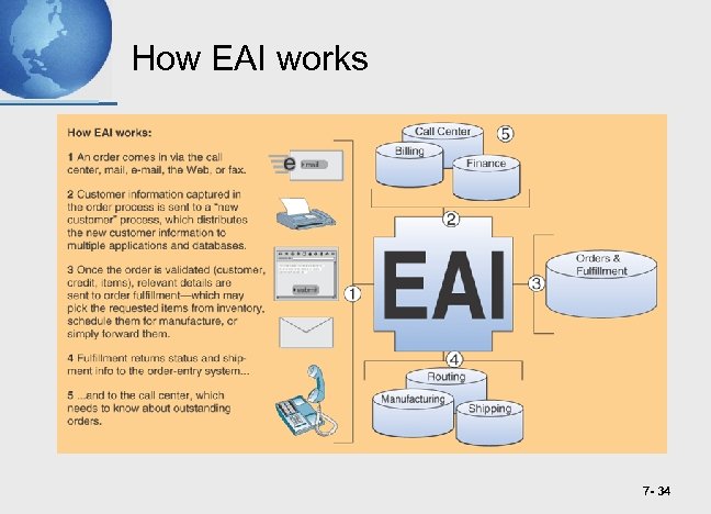 How EAI works 7 - 34 