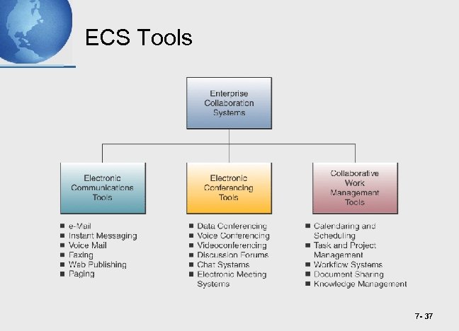 ECS Tools 7 - 37 