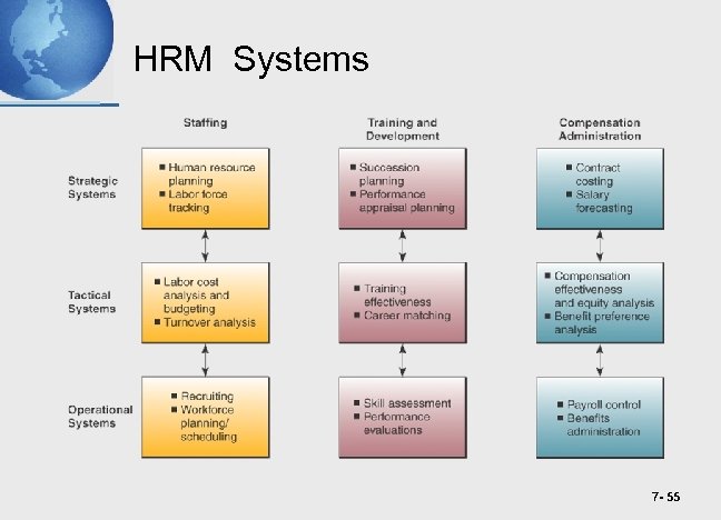 HRM Systems 7 - 55 