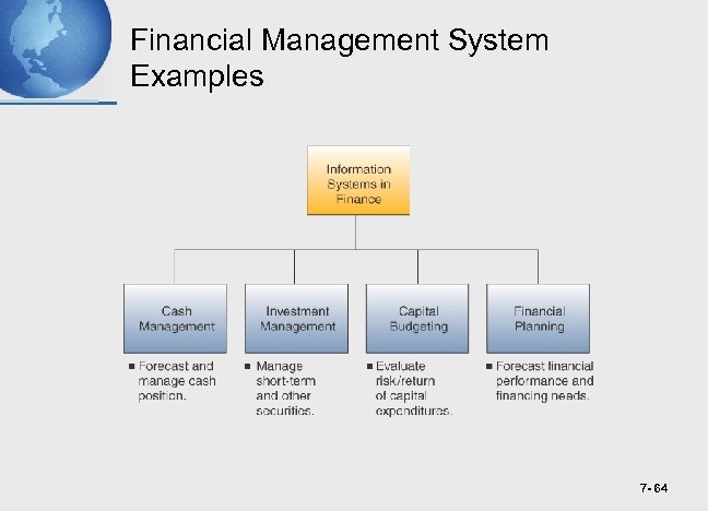 Financial Management System Examples 7 - 64 