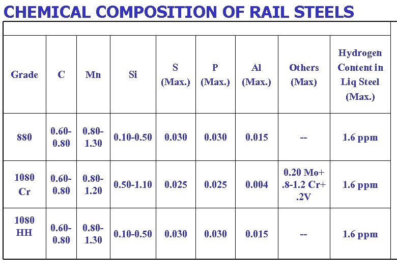 rail specification