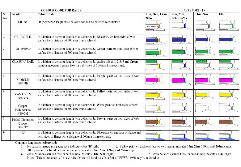 rail-specifications-and-rail-corrosion-rail-specification