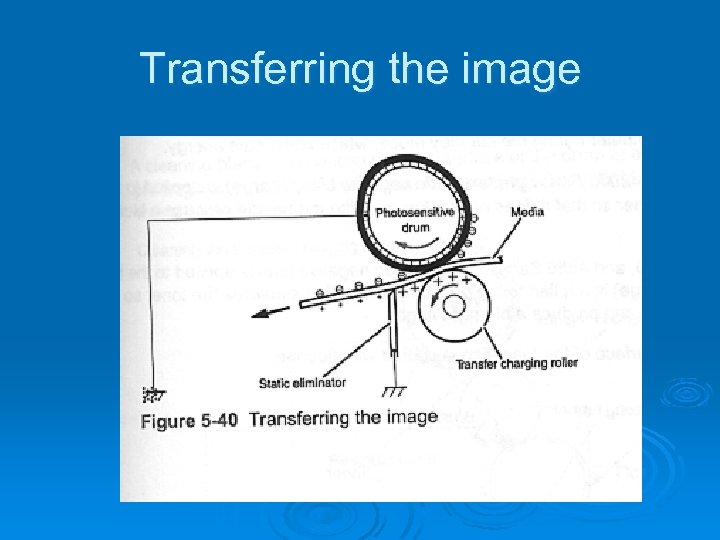 Transferring the image 