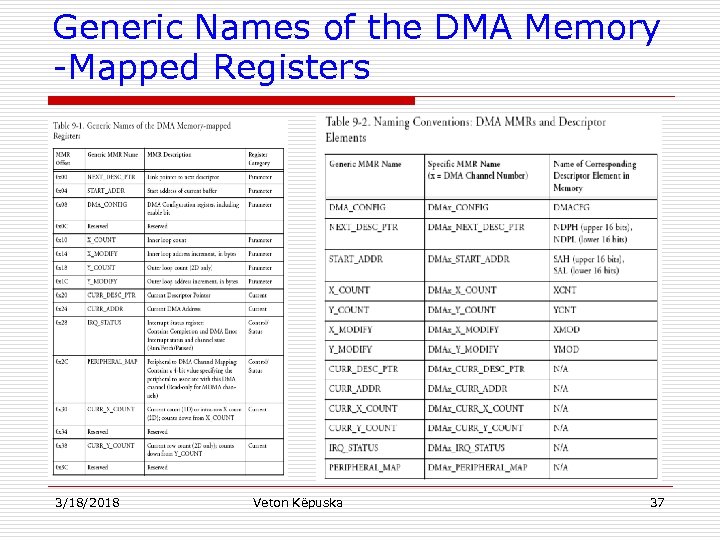 Generic Names of the DMA Memory -Mapped Registers 3/18/2018 Veton Këpuska 37 