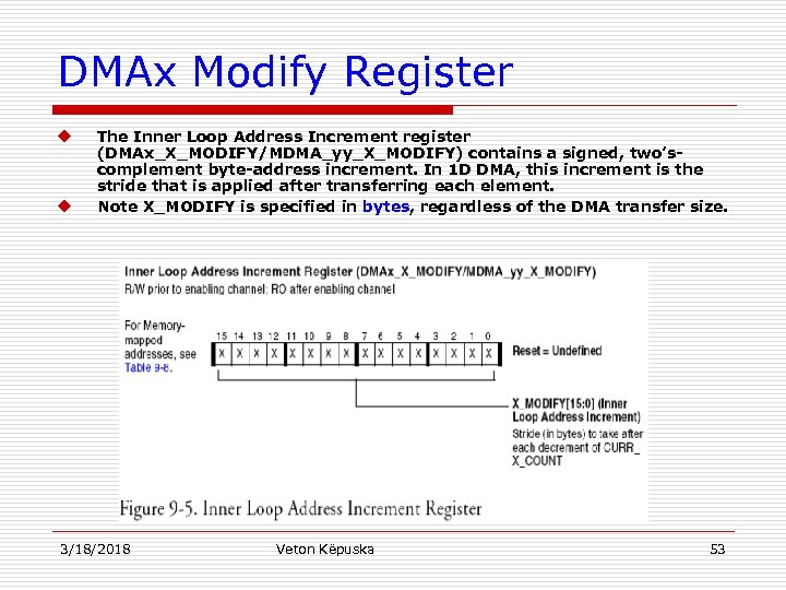 DMAx Modify Register u u The Inner Loop Address Increment register (DMAx_X_MODIFY/MDMA_yy_X_MODIFY) contains a