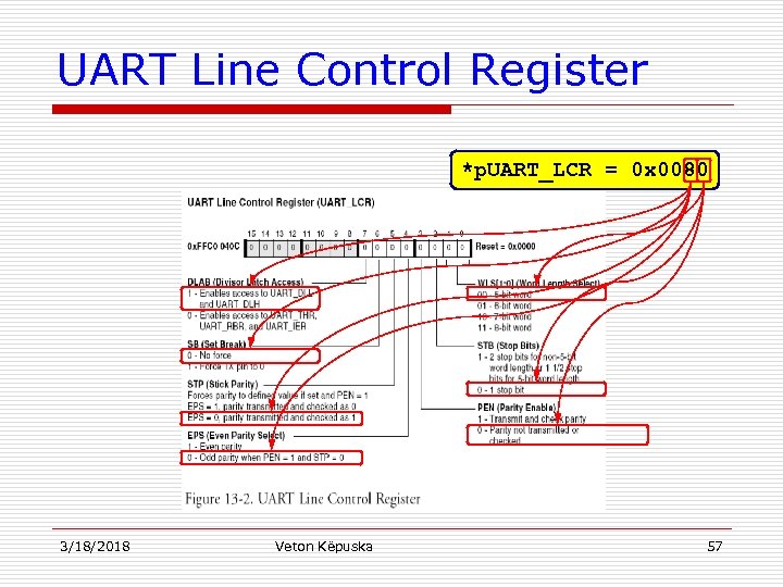 UART Line Control Register *p. UART_LCR = 0 x 0080 3/18/2018 Veton Këpuska 57