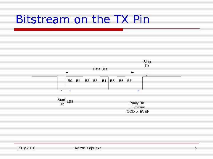 Bitstream on the TX Pin 3/18/2018 Veton Këpuska 6 