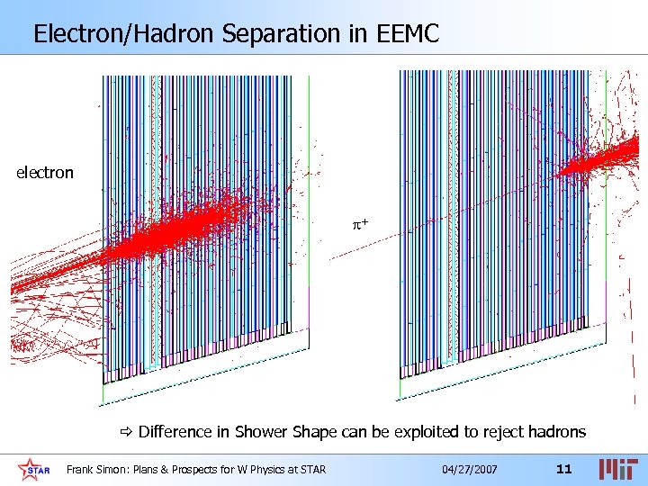 Electron/Hadron Separation in EEMC electron + Difference in Shower Shape can be exploited to