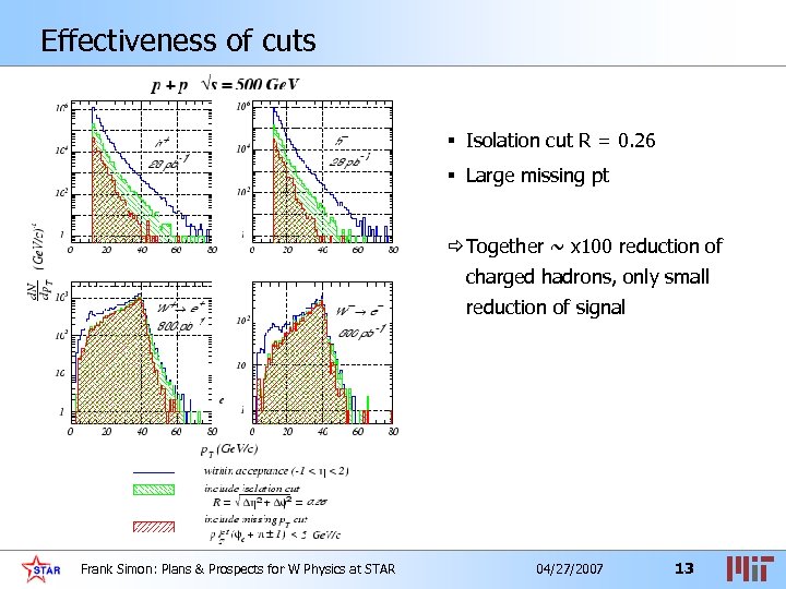 Effectiveness of cuts § Isolation cut R = 0. 26 § Large missing pt