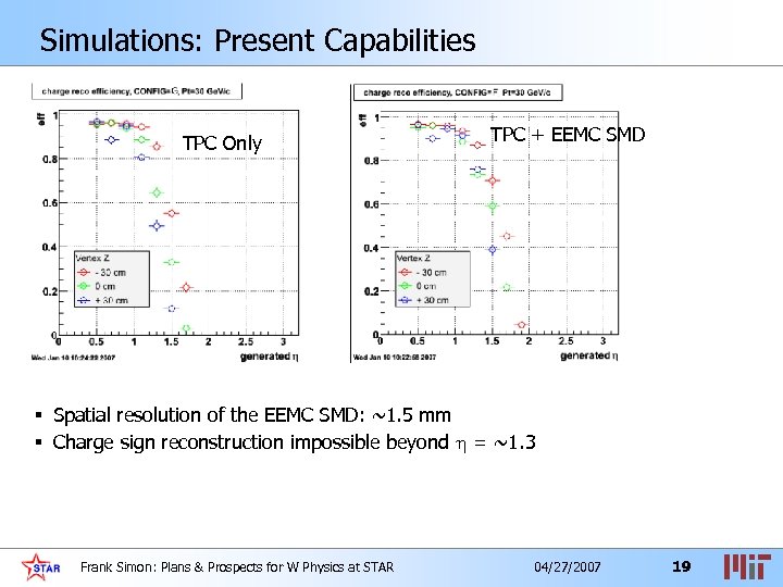 Simulations: Present Capabilities TPC Only TPC + EEMC SMD § Spatial resolution of the