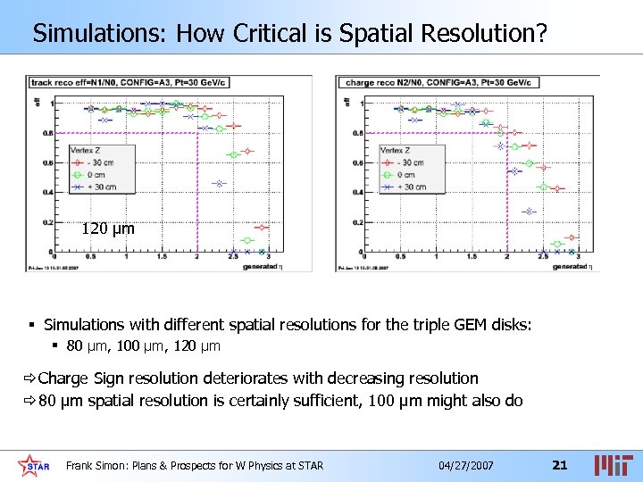 Simulations: How Critical is Spatial Resolution? 100 µm 120 µm 80 µm § Simulations