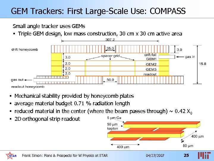 GEM Trackers: First Large-Scale Use: COMPASS Small angle tracker uses GEMs § Triple GEM