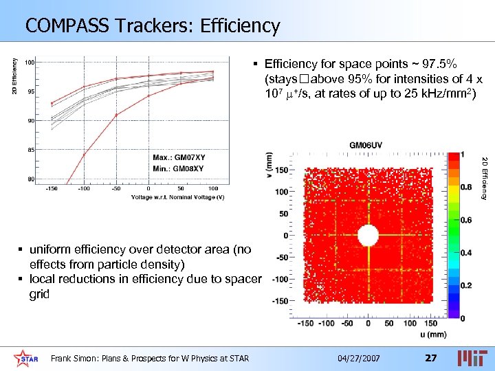 COMPASS Trackers: Efficiency § Efficiency for space points ~ 97. 5% (stays above 95%