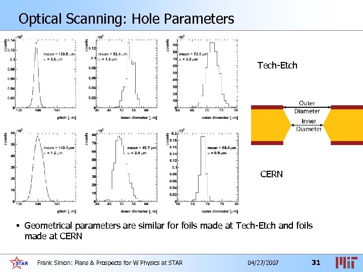 Optical Scanning: Hole Parameters Tech-Etch CERN § Geometrical parameters are similar foils made at