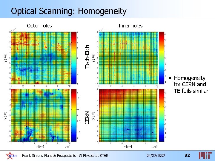 Optical Scanning: Homogeneity Inner holes Tech-Etch Outer holes CERN § Homogeneity for CERN and