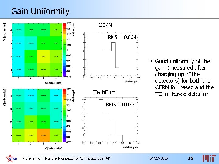 Gain Uniformity CERN RMS = 0. 064 Tech. Etch § Good uniformity of the