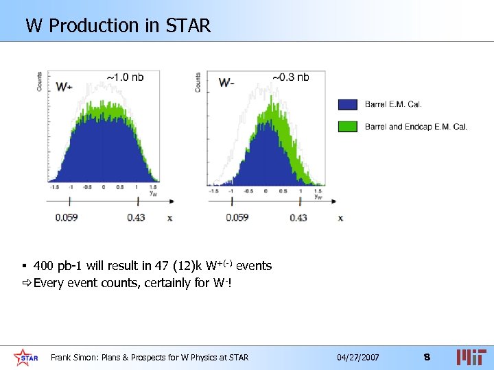 W Production in STAR § 400 pb-1 will result in 47 (12)k W+(-) events