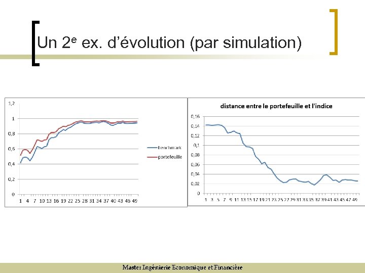 Un 2 e ex. d’évolution (par simulation) 9/12/07 10 
