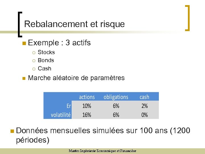 Rebalancement et risque n Exemple : 3 actifs ¡ ¡ ¡ n Stocks Bonds