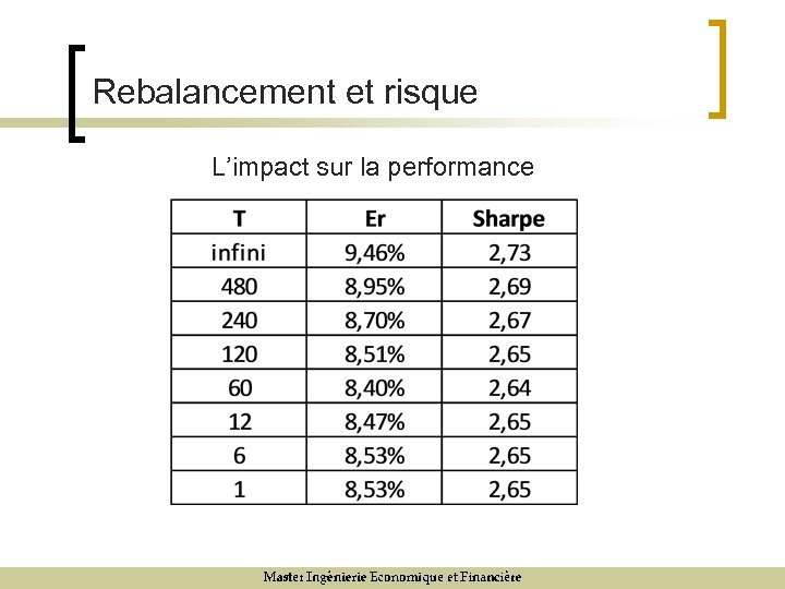 Rebalancement et risque L’impact sur la performance 9/12/07 18 