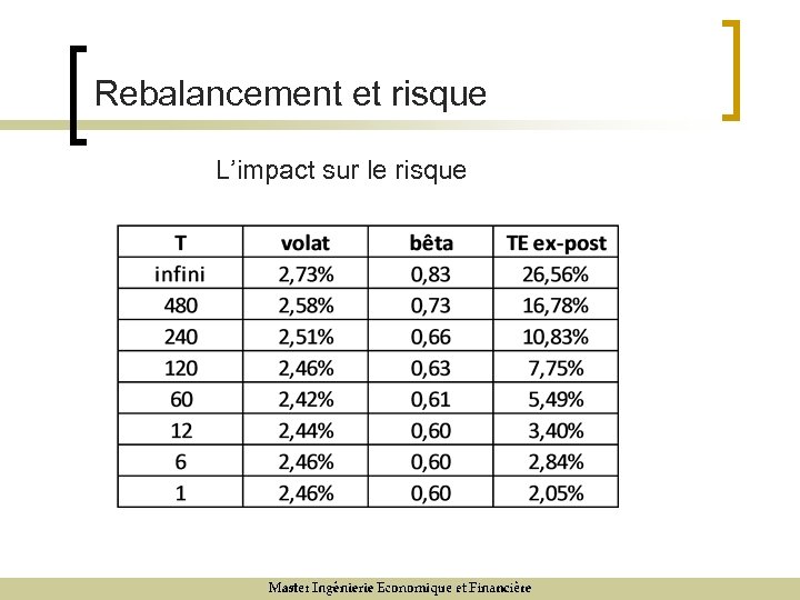 Rebalancement et risque L’impact sur le risque 9/12/07 19 